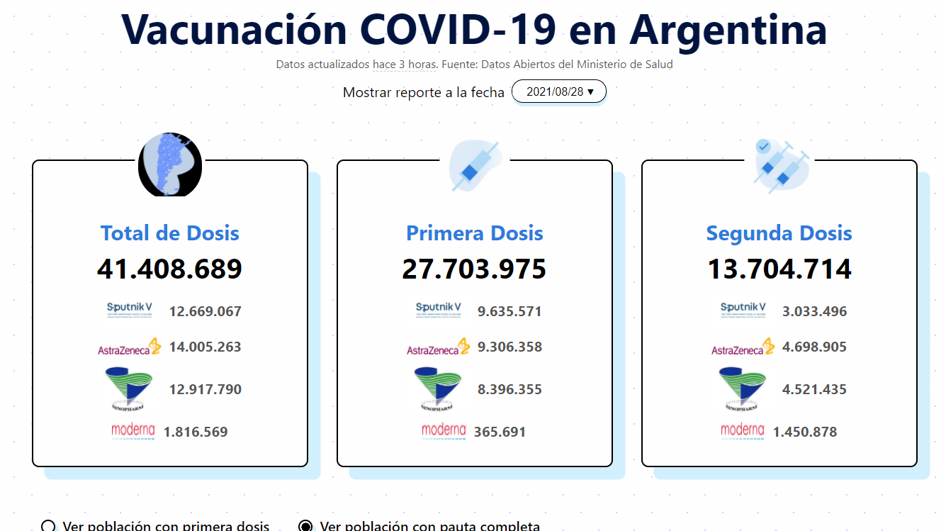 Vacunación COVID-19 en Argentina